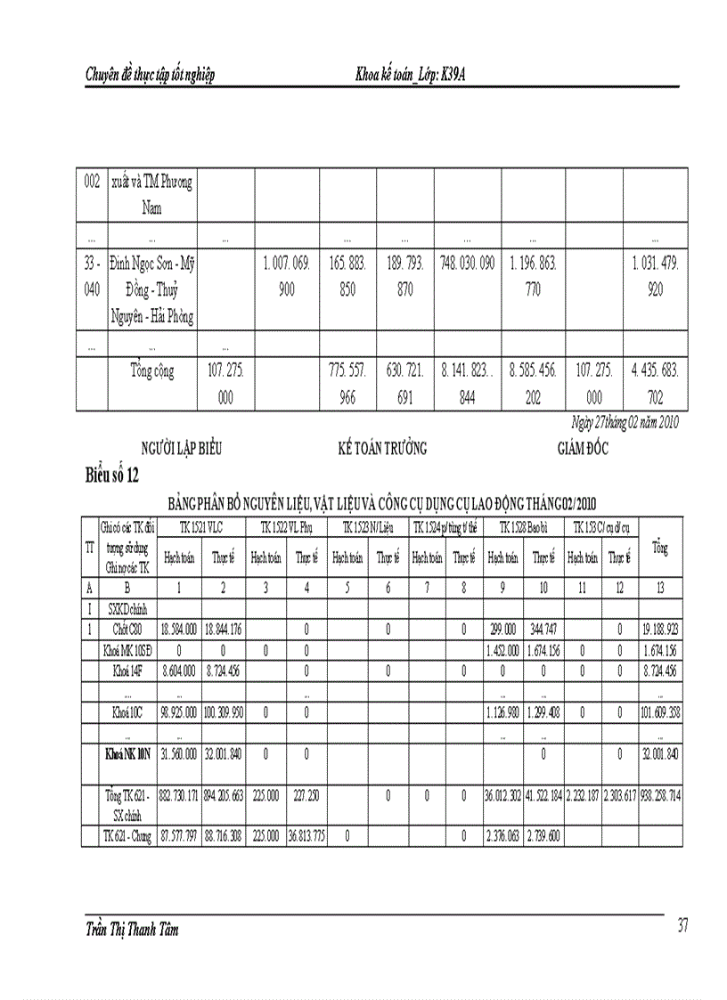 image for page Hoàn thiện kế toán nguyên vật liệu ở công ty cổ phần khóa minh khai