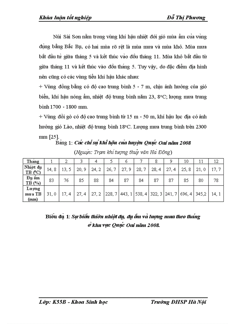 image for page Nghiên cứu thành phần loài và đặc điểm phân bố của Thần mềm Chân bụng (Gastropoda) trên cạn ở núi Sài Sơn, Quốc Oai, Hà Nội.