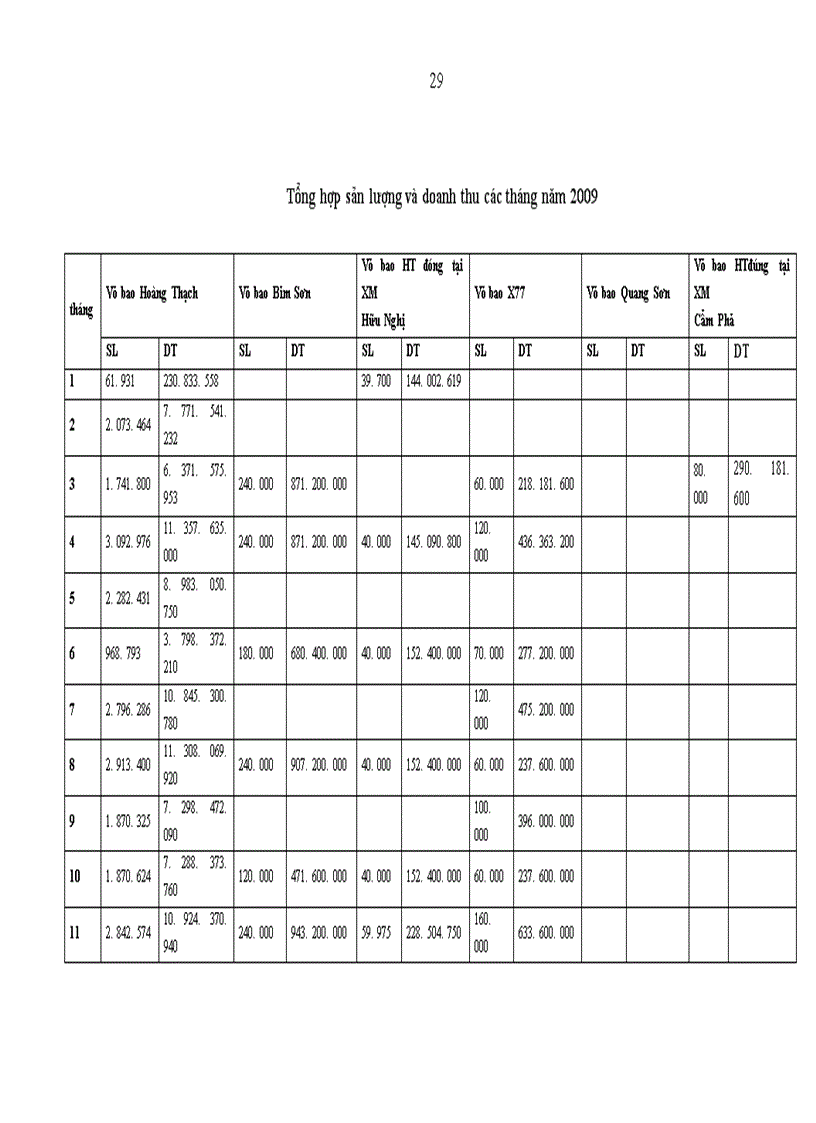 image for page Hoàn thiện công tác lập kế hoạch sản xuất tại xí nghiệp Xí nghiệp Bao bì Vĩnh Tuy