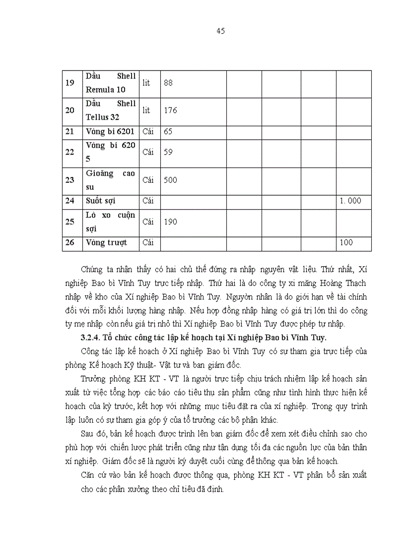 image for page Hoàn thiện công tác lập kế hoạch sản xuất tại xí nghiệp Xí nghiệp Bao bì Vĩnh Tuy