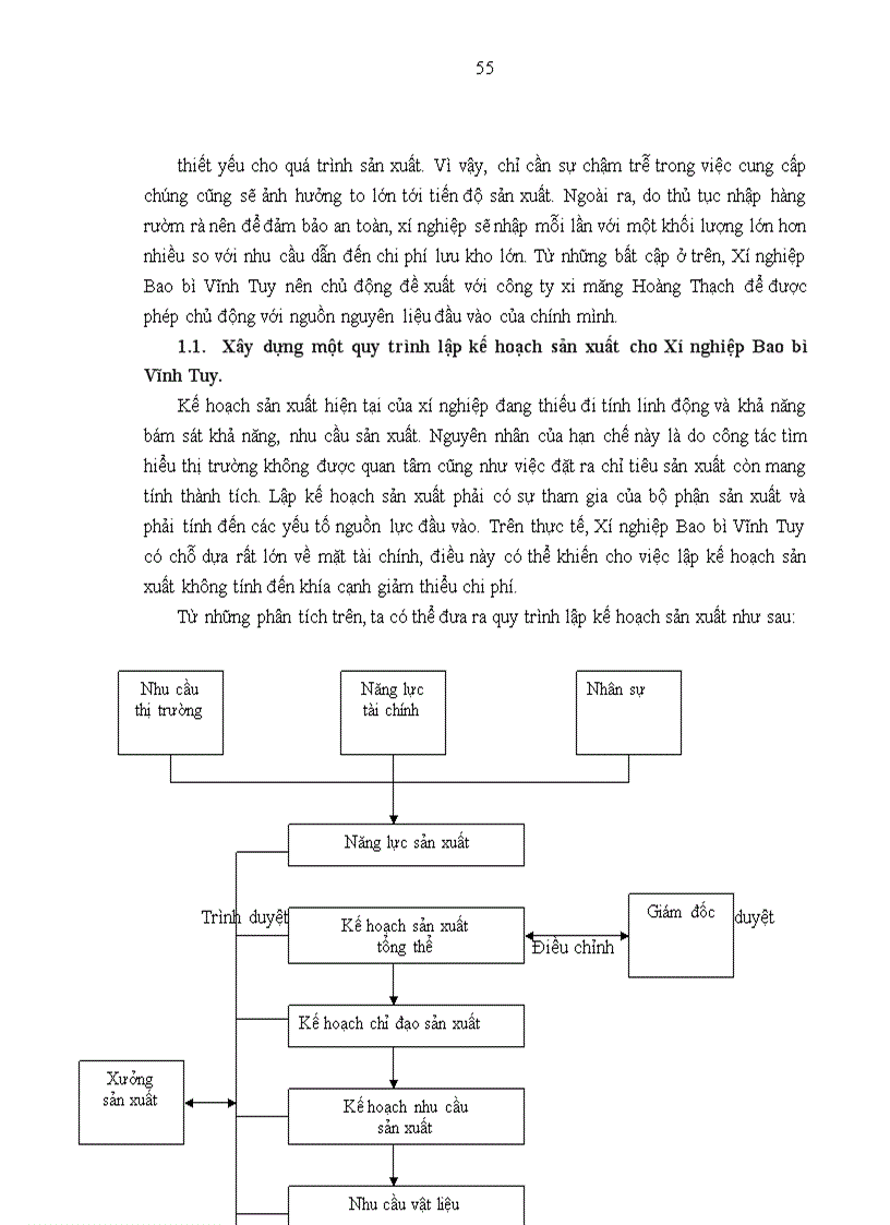 image for page Hoàn thiện công tác lập kế hoạch sản xuất tại xí nghiệp Xí nghiệp Bao bì Vĩnh Tuy