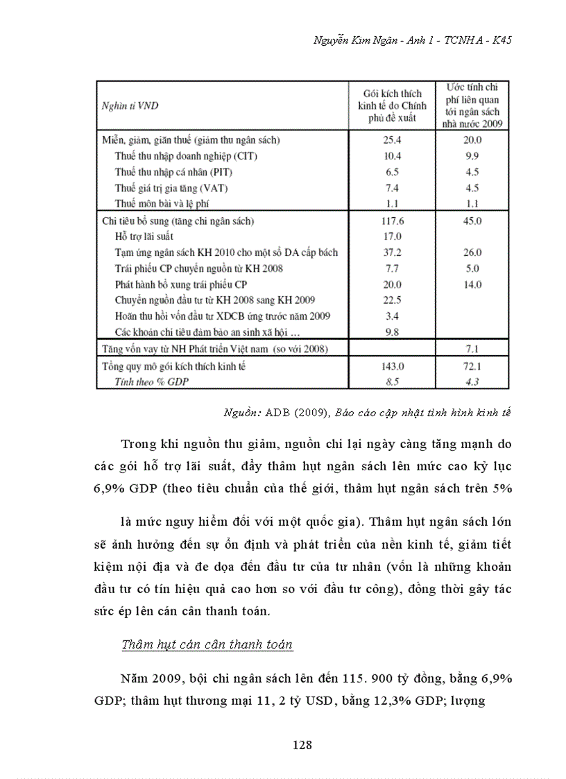 image for page Tác động của gói kích thích kinh tế đối với nền kinh tế Việt Nam trong thời kỳ suy giảm