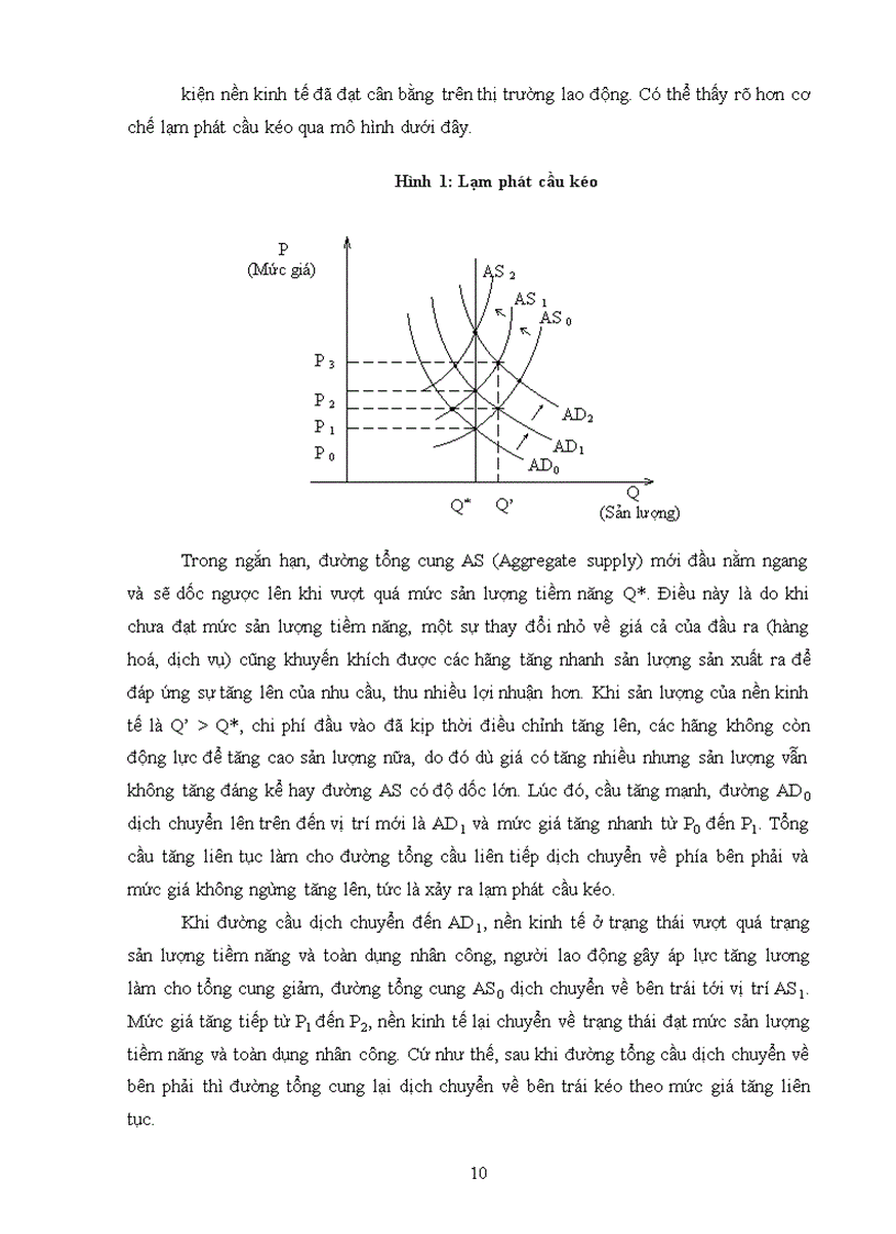 image for page Tình hình lạm phát ở Việt Nam trong thời gian qua – Dự báo trong thời gian tới và đề xuất một số giải pháp