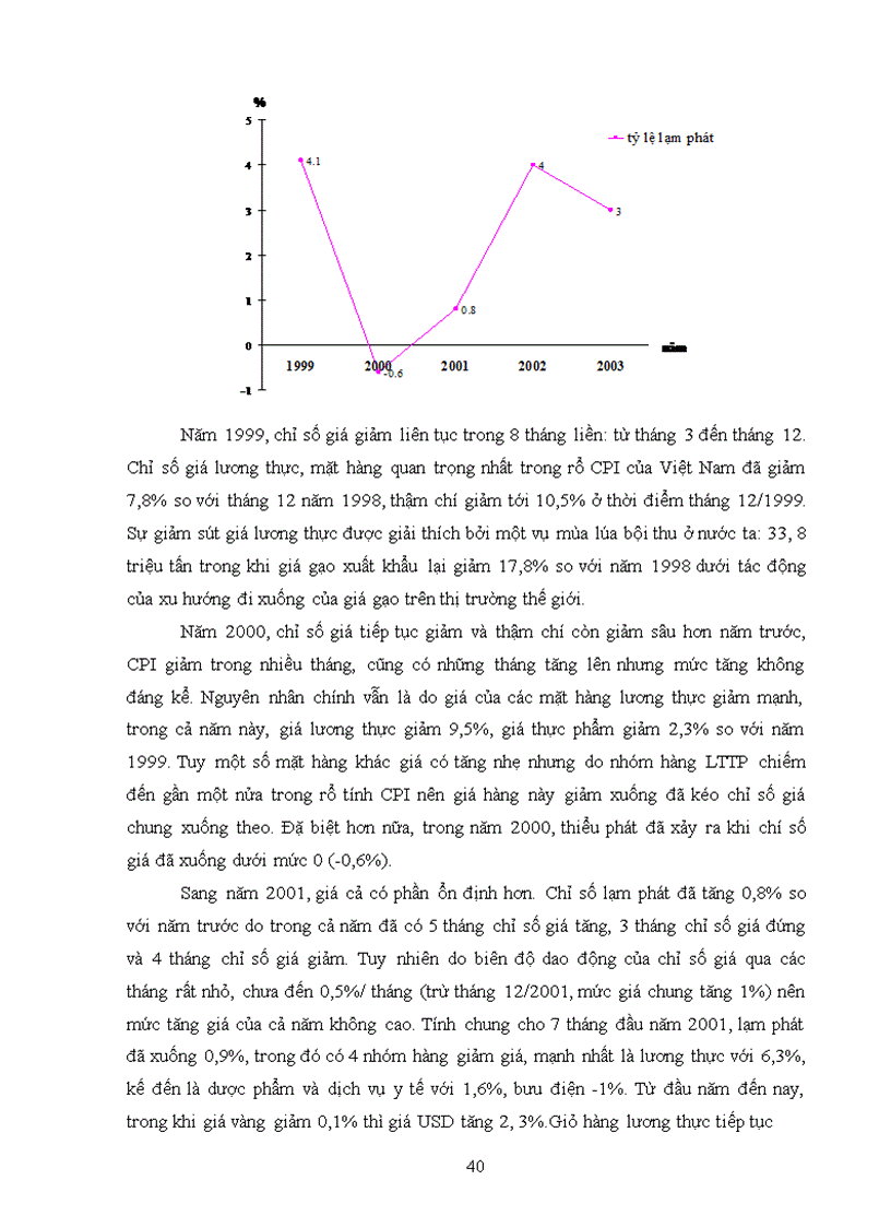 image for page Tình hình lạm phát ở Việt Nam trong thời gian qua – Dự báo trong thời gian tới và đề xuất một số giải pháp