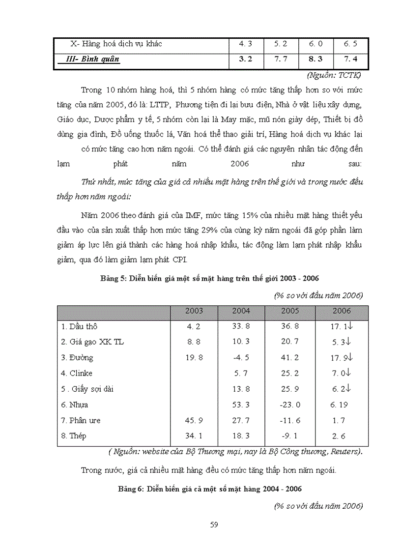 image for page Tình hình lạm phát ở Việt Nam trong thời gian qua – Dự báo trong thời gian tới và đề xuất một số giải pháp