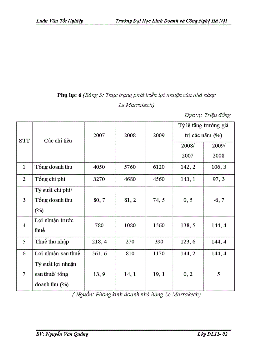 image for page Thực trạng và các giải pháp chủ yếu nhằm nâng cao hiệu quả kinh doanh dịch vụ ăn uống của nhà hàng Le Marrakech