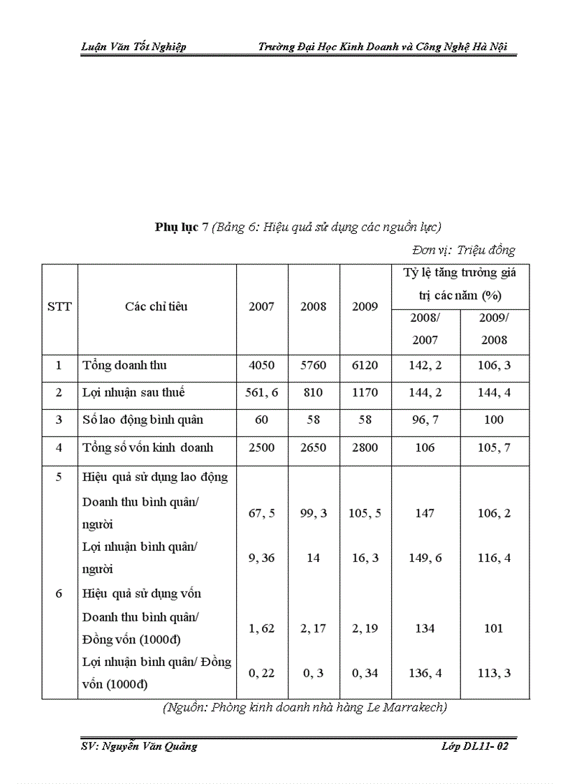 image for page Thực trạng và các giải pháp chủ yếu nhằm nâng cao hiệu quả kinh doanh dịch vụ ăn uống của nhà hàng Le Marrakech
