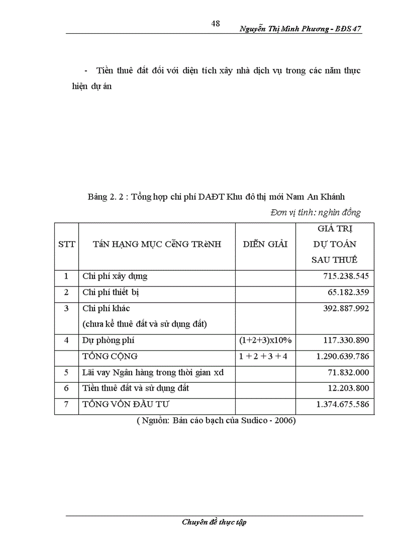 image for page Phân tích tài chính dự án đầu tư