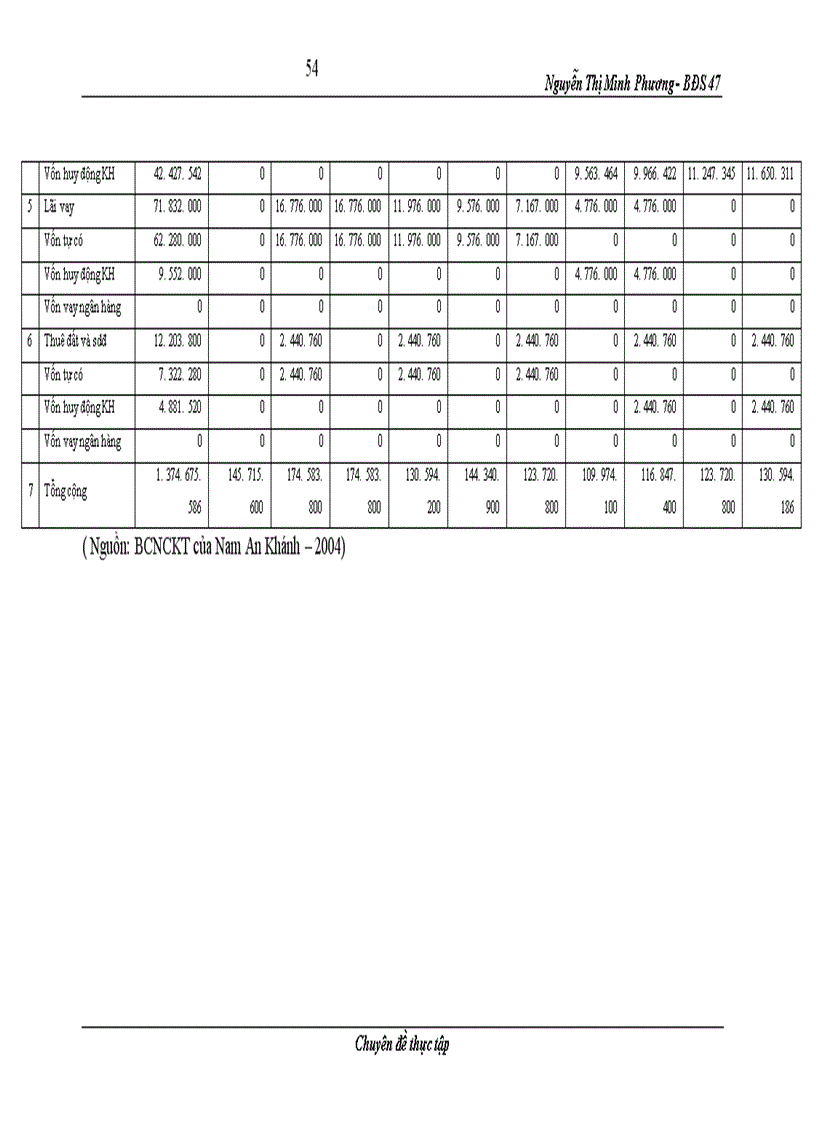 image for page Phân tích tài chính dự án đầu tư