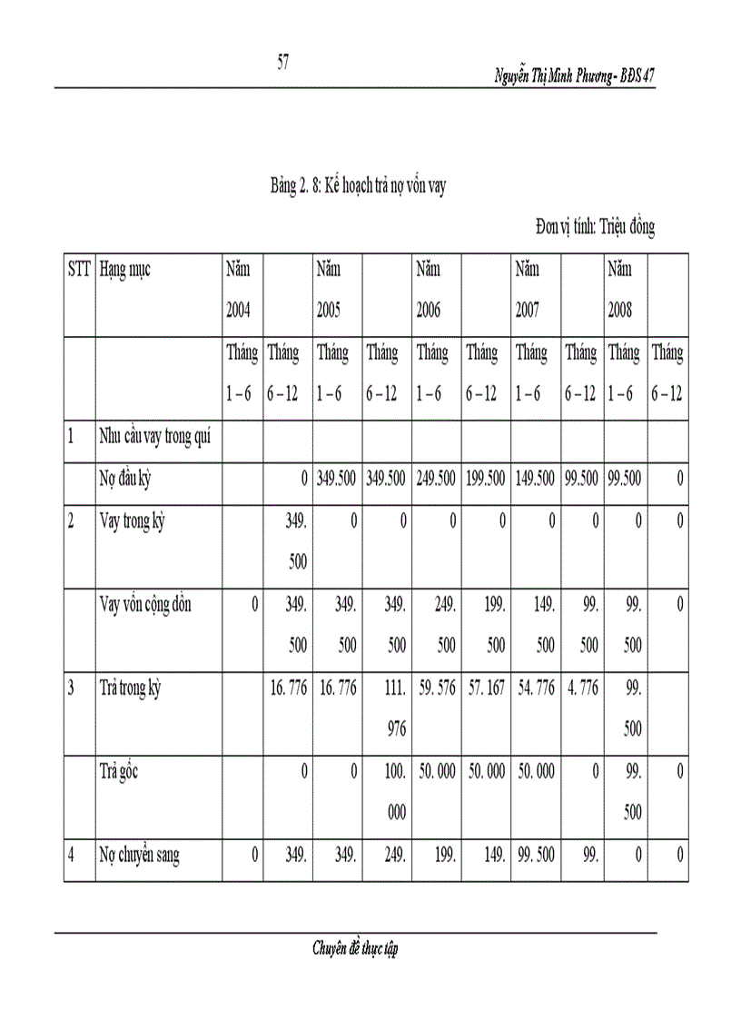 image for page Phân tích tài chính dự án đầu tư