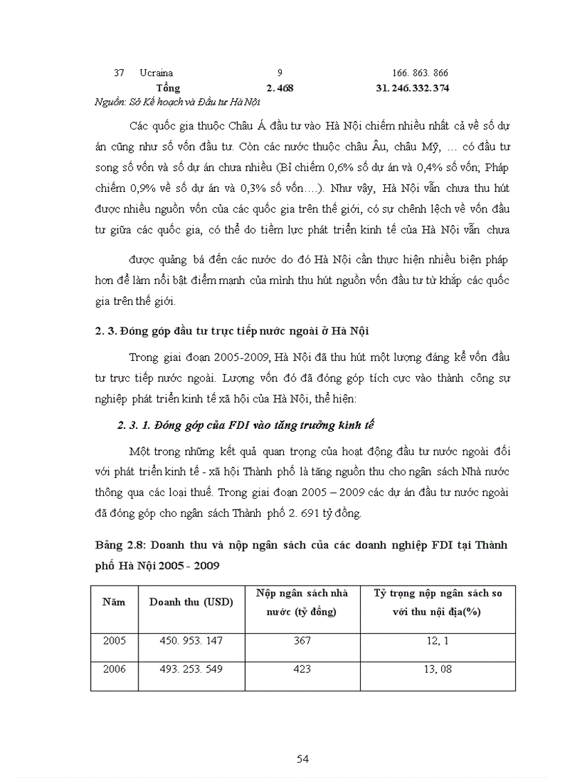 image for page Thực trạng đầu tư trực tiếp nước ngoài tại Hà Nội