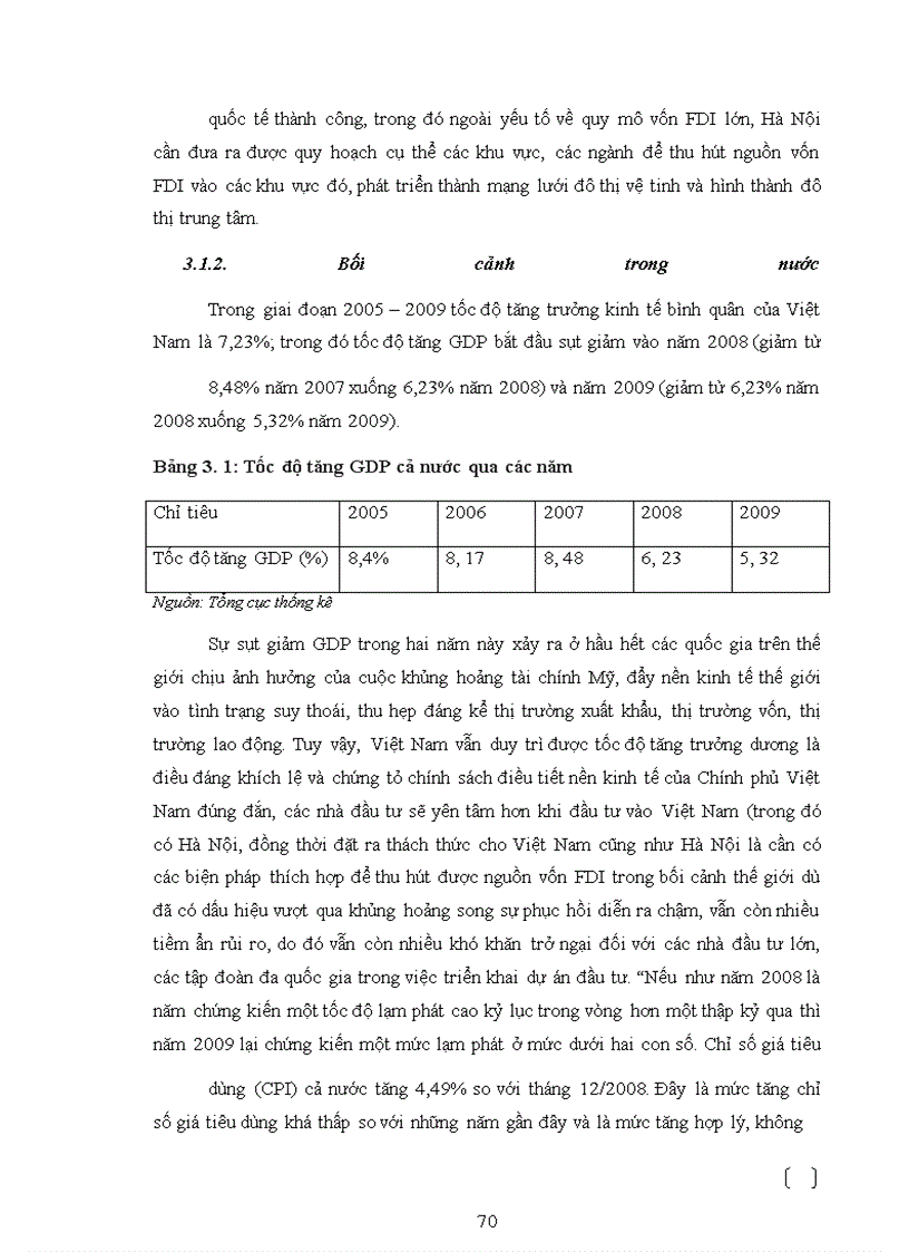 image for page Thực trạng đầu tư trực tiếp nước ngoài tại Hà Nội