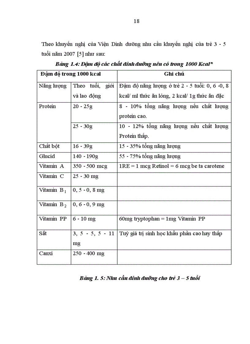image for page Thực trạng khẩu phần ở trẻ em và kiến thức về dinh dưỡng của các cô giáo trường mầm non đại mỗ b huyện từ liêm hà nội - năm 2010