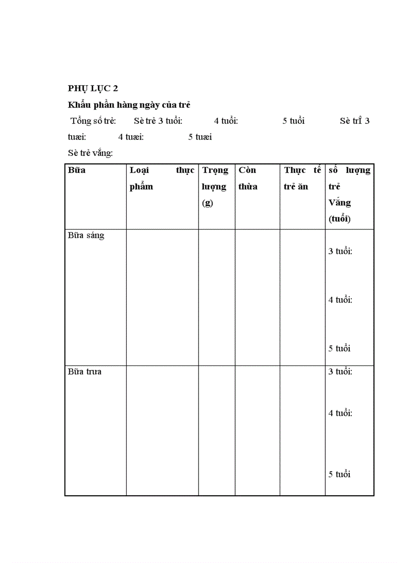 image for page Thực trạng khẩu phần ở trẻ em và kiến thức về dinh dưỡng của các cô giáo trường mầm non đại mỗ b huyện từ liêm hà nội - năm 2010