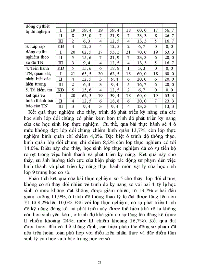 image for page Nghiên cứu kỹ năng thực hành môn vật lý của học sinh lớp 9 trường trung học cơ sở ở tỉnh An Giang