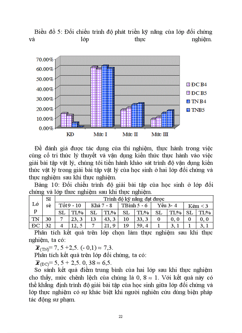 image for page Nghiên cứu kỹ năng thực hành môn vật lý của học sinh lớp 9 trường trung học cơ sở ở tỉnh An Giang