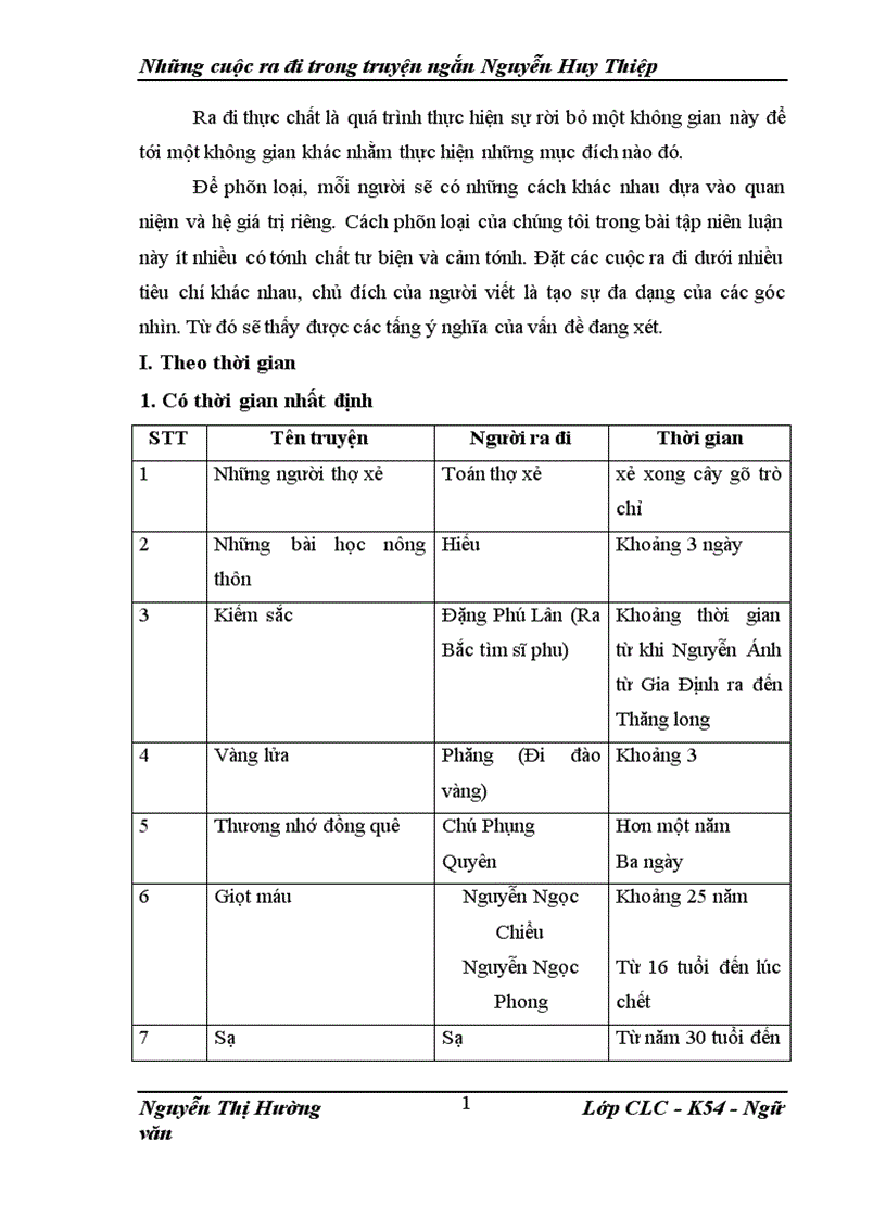 image for page Những cuộc ra đi trong truyện ngắn Nguyễn Huy Thiệp