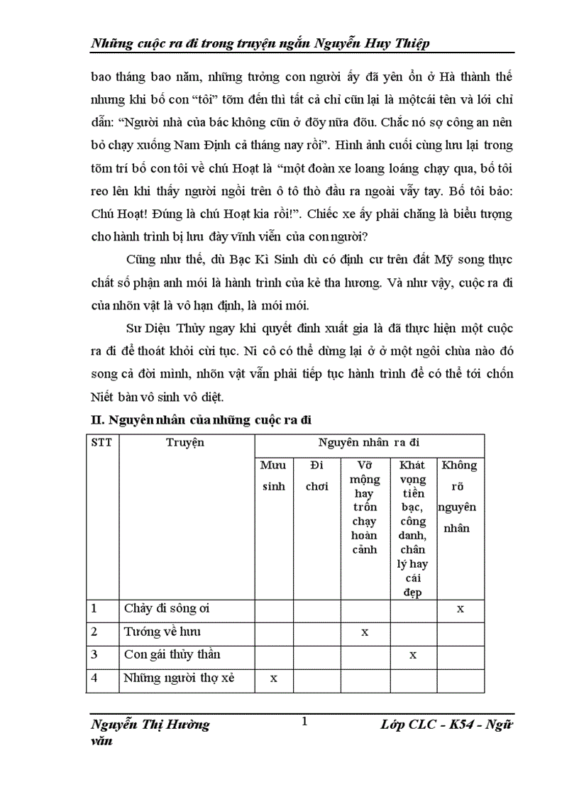 image for page Những cuộc ra đi trong truyện ngắn Nguyễn Huy Thiệp