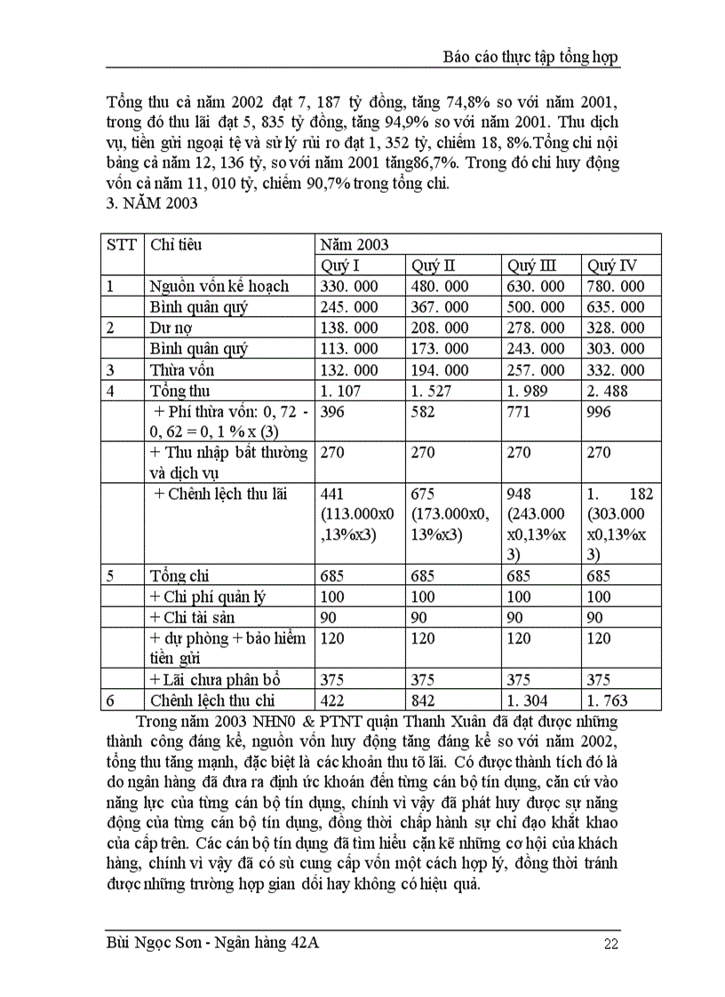 image for page Hoạt động của chi nhánh NHNo&PTNT quân Thanh Xuân trong những năm gần đây
