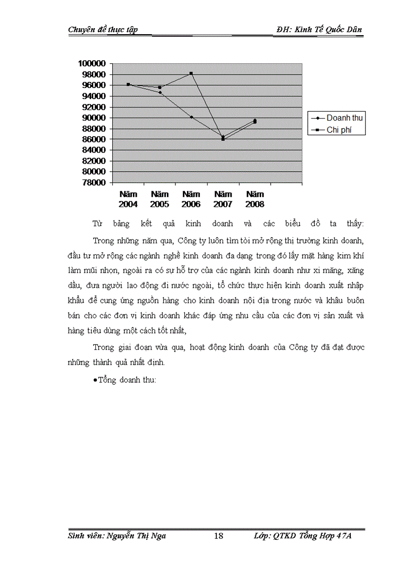 image for page Một số giải pháp nâng cao hiệu quả sử dụng vốn tại Công ty Cổ phần Thương mại và Du lịch Bắc Ninh