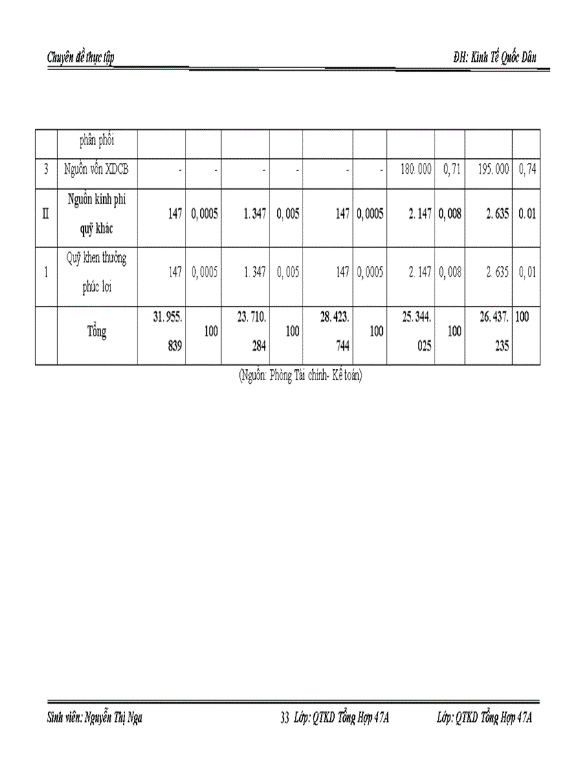 image for page Một số giải pháp nâng cao hiệu quả sử dụng vốn tại Công ty Cổ phần Thương mại và Du lịch Bắc Ninh