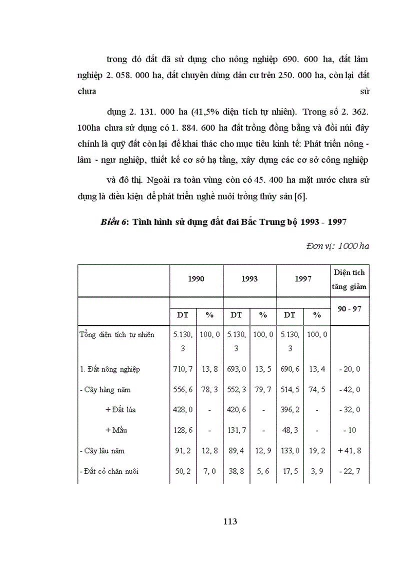 image for page Thực trạng chuyển dịch cơ cấu kinh tế nông thôn Bắc Trung Bộ trong những năm qua
