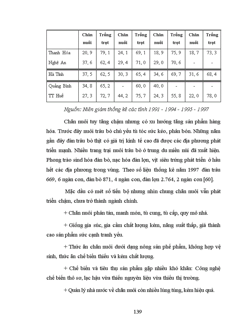 image for page Thực trạng chuyển dịch cơ cấu kinh tế nông thôn Bắc Trung Bộ trong những năm qua