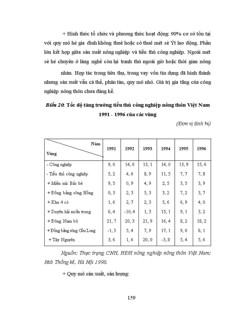 image for page Thực trạng chuyển dịch cơ cấu kinh tế nông thôn Bắc Trung Bộ trong những năm qua