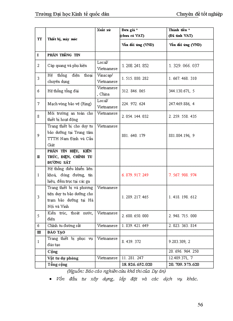 image for page Nâng cao chất lượng thẩm định tài chính dự án đầu tư tại Công ty Alstom