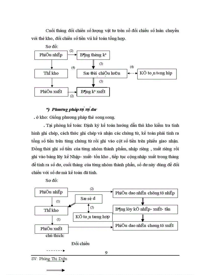 image for page Kế toán bán hàng và xác định kết quả kinh doanh tại Công ty coor phaanf và thương mại Phương Thế