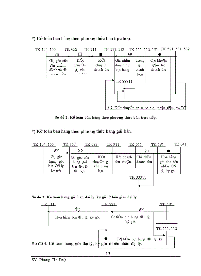 image for page Kế toán bán hàng và xác định kết quả kinh doanh tại Công ty coor phaanf và thương mại Phương Thế
