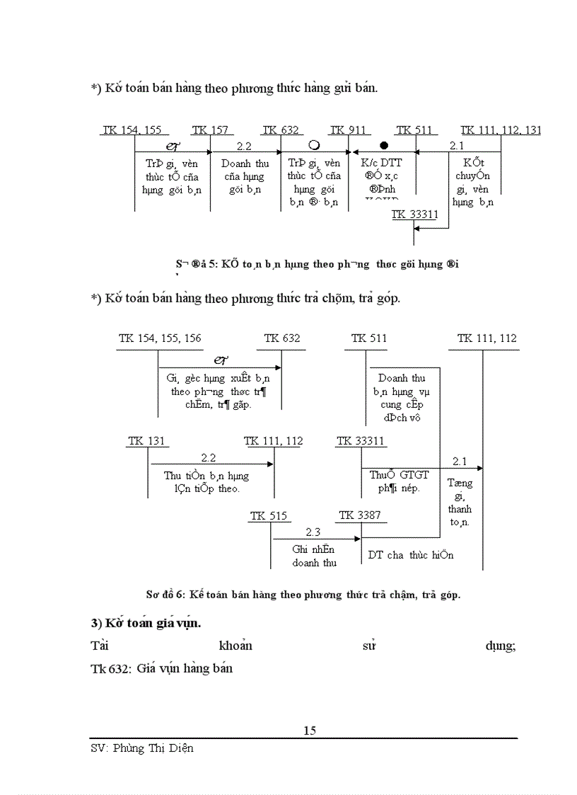 image for page Kế toán bán hàng và xác định kết quả kinh doanh tại Công ty coor phaanf và thương mại Phương Thế