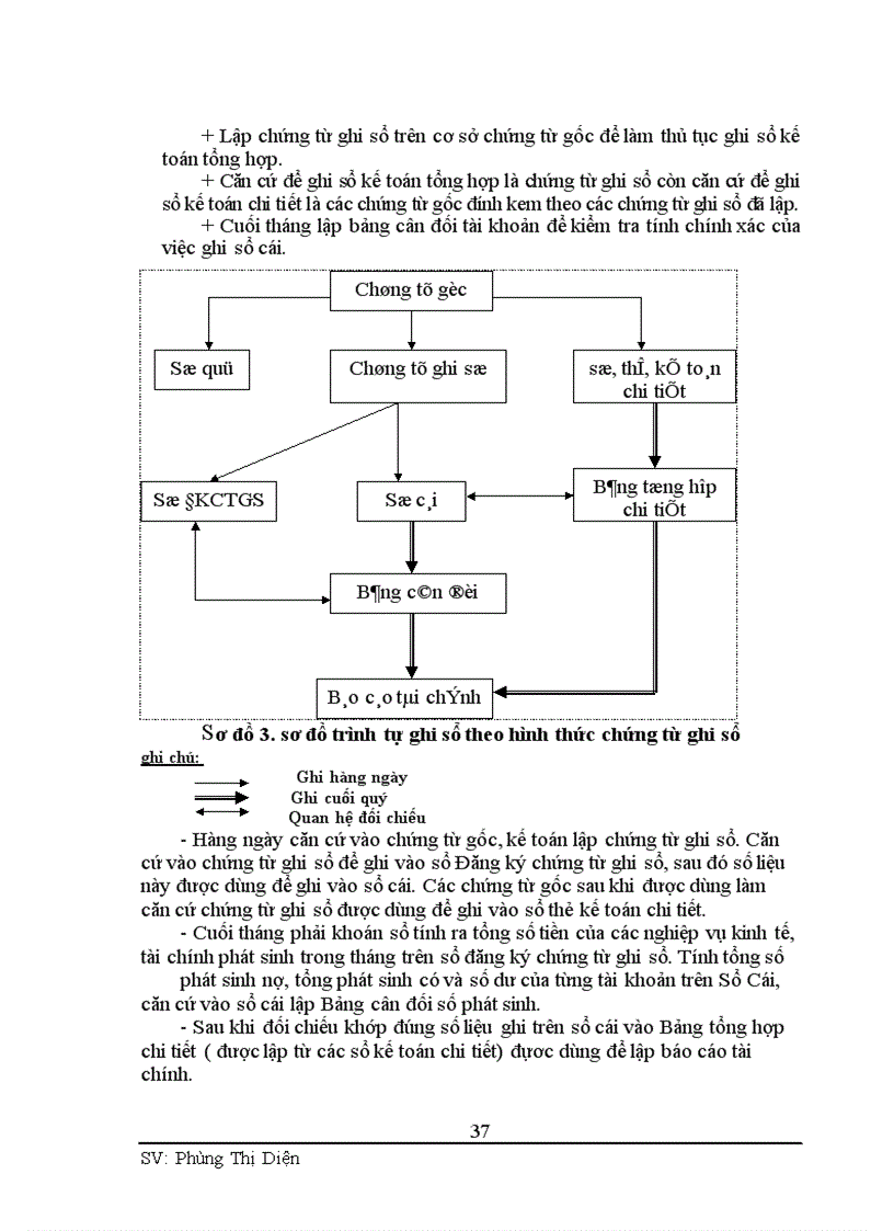 image for page Kế toán bán hàng và xác định kết quả kinh doanh tại Công ty coor phaanf và thương mại Phương Thế