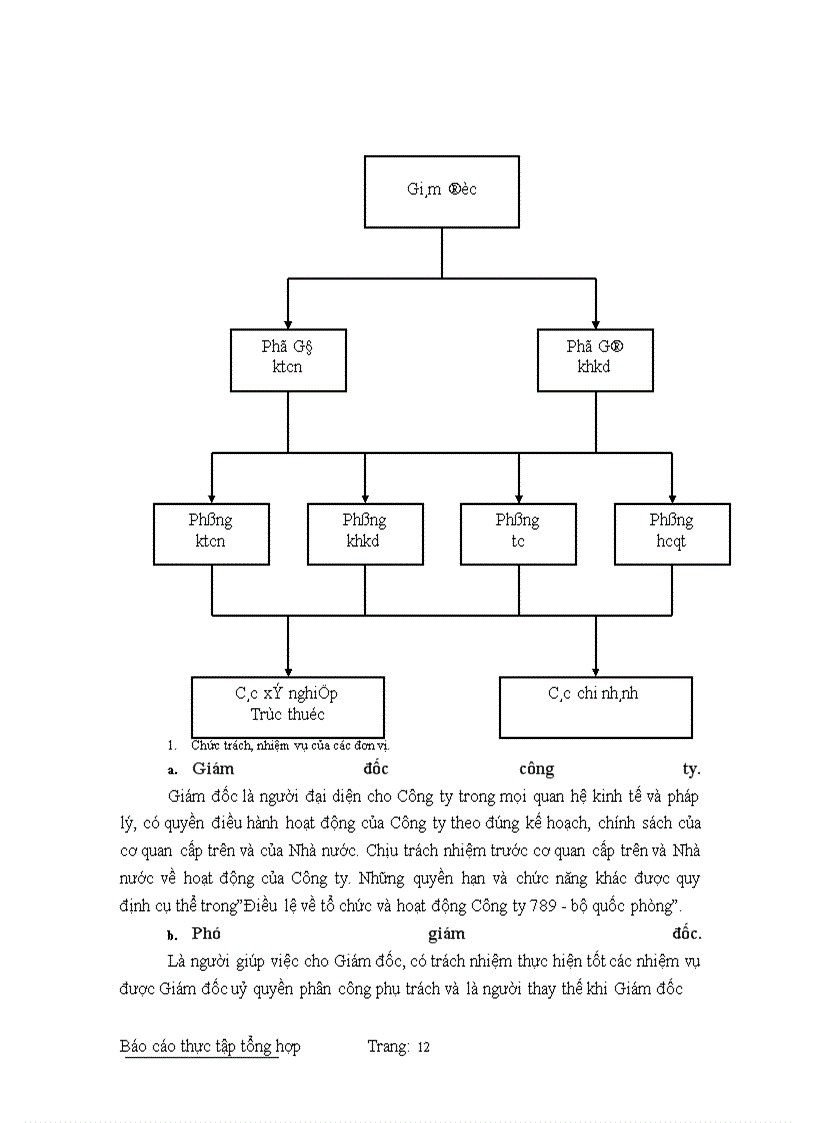 image for page Những vấn đề pháp lý trong quan hệ lao động của Công ty