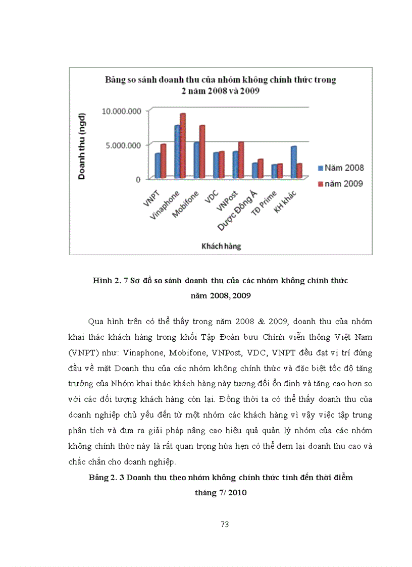 image for page Quản trị nhóm tư vấn tại Công ty Cổ phần đầu tư SMART IDEA