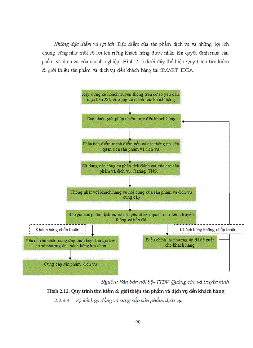 image for page Quản trị nhóm tư vấn tại Công ty Cổ phần đầu tư SMART IDEA