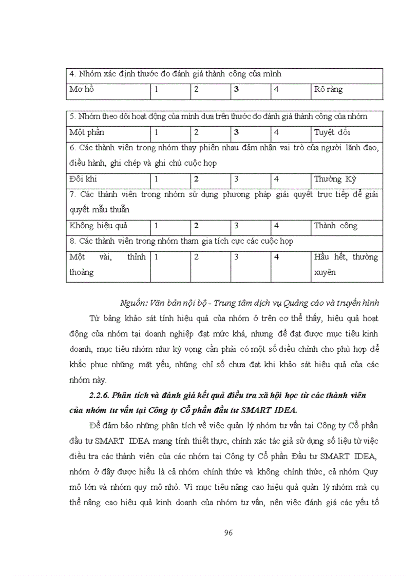 image for page Quản trị nhóm tư vấn tại Công ty Cổ phần đầu tư SMART IDEA