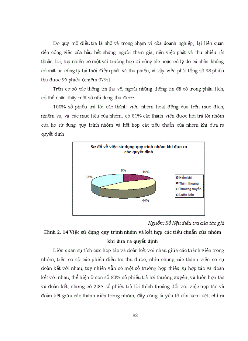 image for page Quản trị nhóm tư vấn tại Công ty Cổ phần đầu tư SMART IDEA