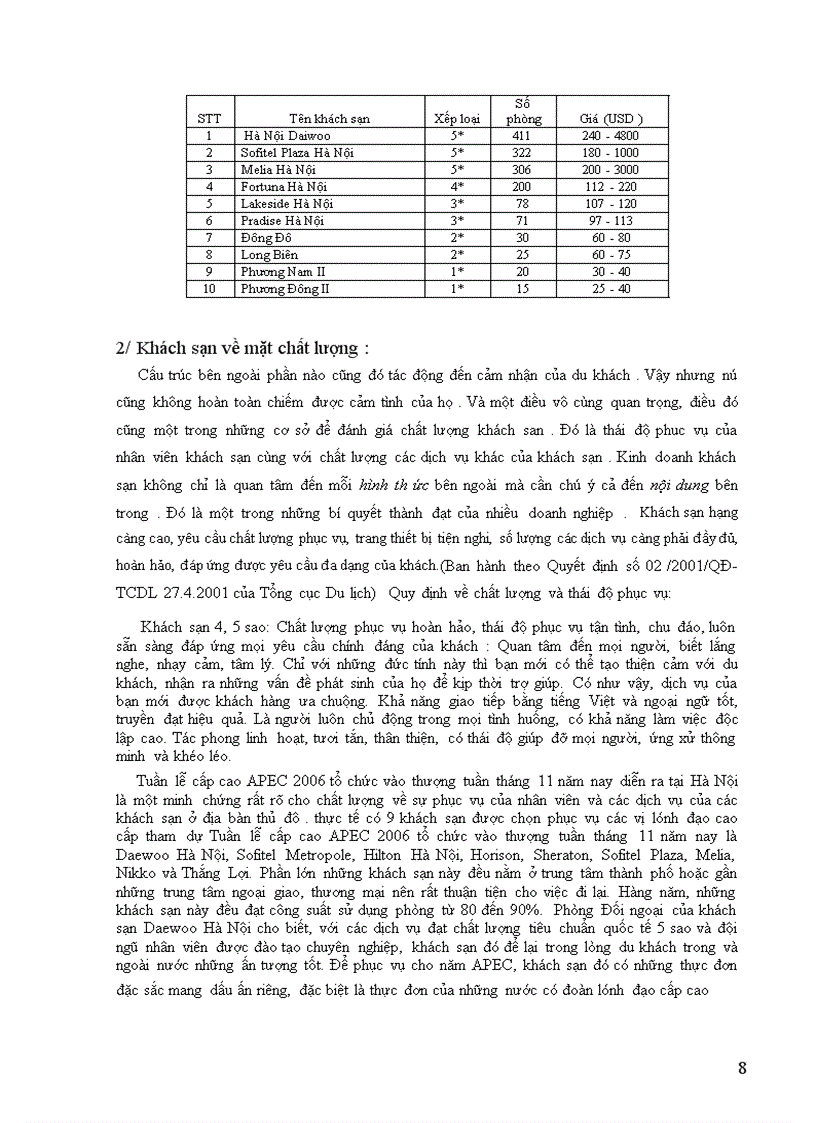 image for page Thực trạng khách sạn phục vụ Du Lịch ở Hà Nội