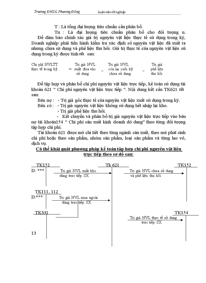 image for page Kế toán tập hợp chi phí sản xuất và tính giá thành sản phẩm ở Công ty thực phẩm xuất khẩu Hưng yên