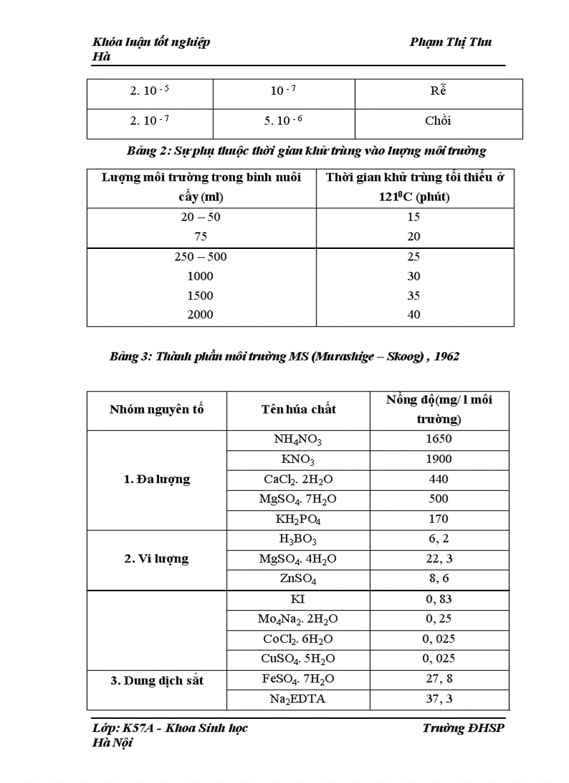 image for page Nghiên cứu quy trình tạo củ in vitro ở một số giống khoai môn sọ địa phương (Colocasia esculenta (L.) Schott)