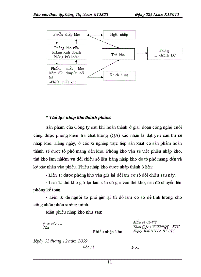 image for page Kế toán thành phẩm, tiêu thụ thành phẩm và xác định kết quả tiêu thụ tại Công ty CP May 10