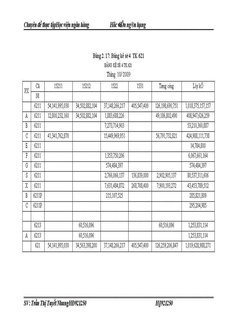 image for page Tổ chức công tác kế toán nguyên vật liệu tại Công ty thuốc lá Thăng Long