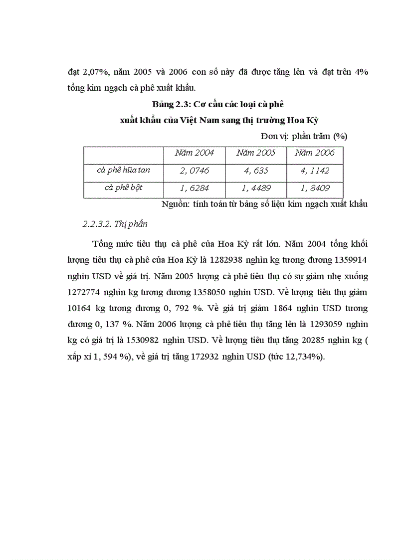 image for page Nâng cao năng lực canh tranh xuất khẩu của cà phê Việt Nam đến 2020