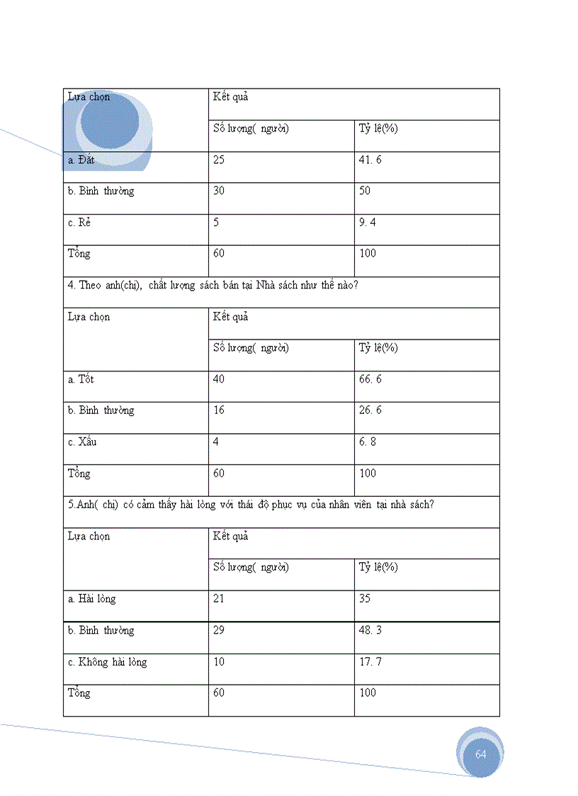 image for page Phương hướng và giải pháp nhằm đẩy mạnh ứng dụng marketing vào hoạt động bán sach và văn phòng phẩm ở nhà sách tiền phong