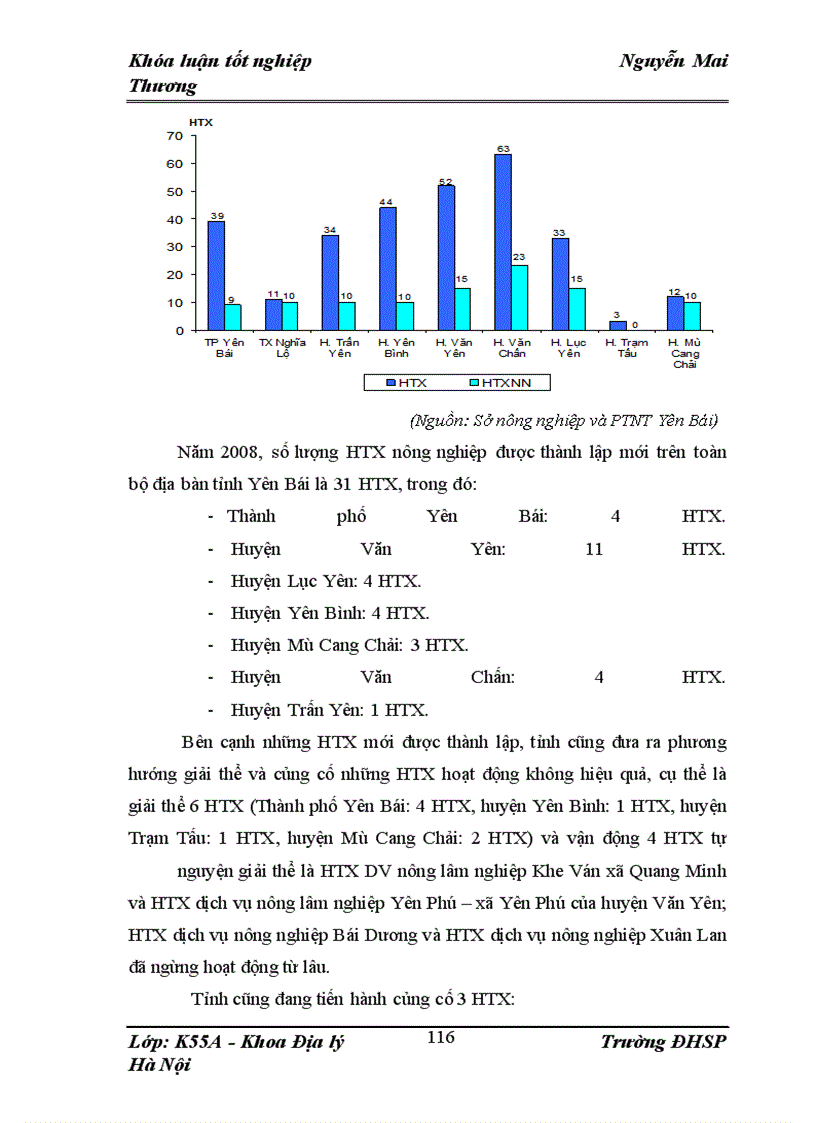 image for page Định hướng tổ chức lãnh thổ nông nghiệp tỉnh Yên Bái