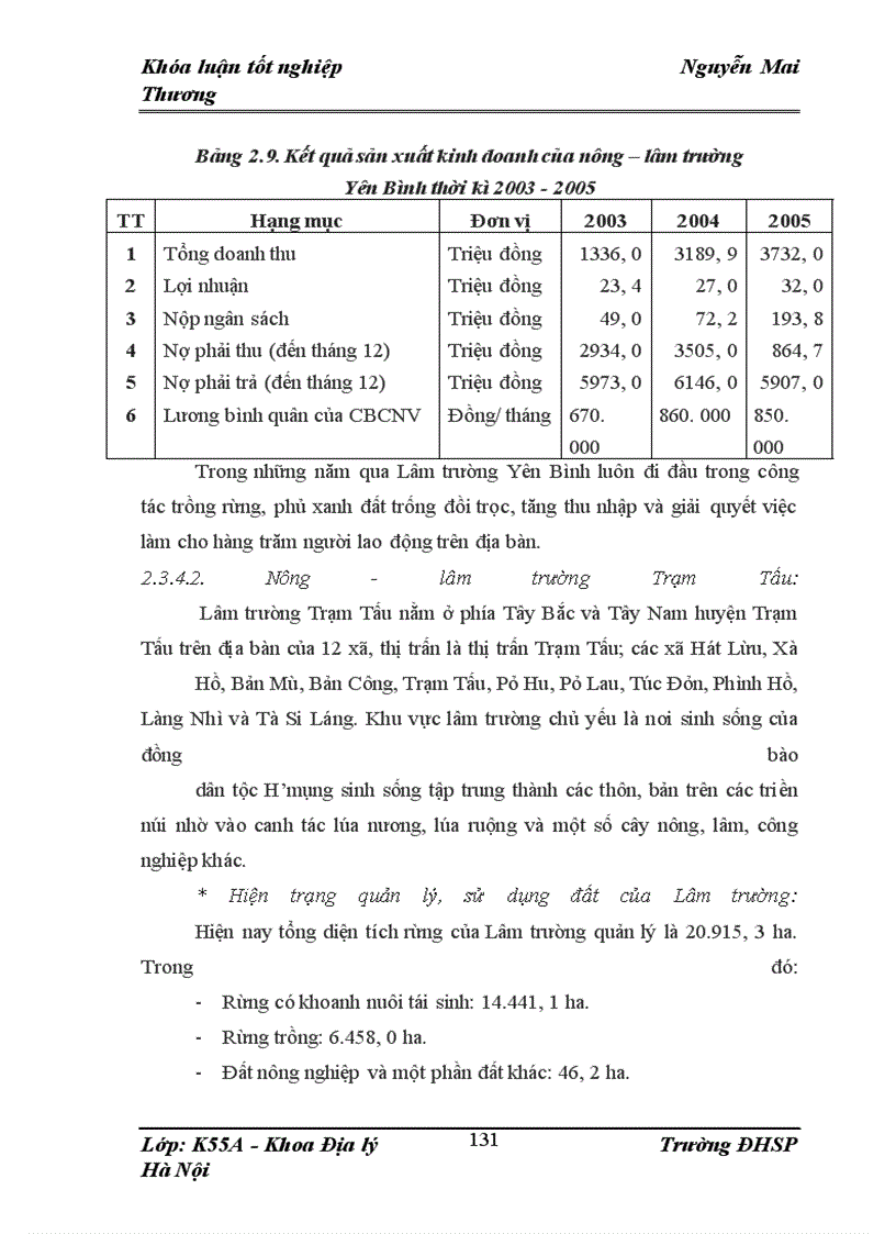 image for page Định hướng tổ chức lãnh thổ nông nghiệp tỉnh Yên Bái