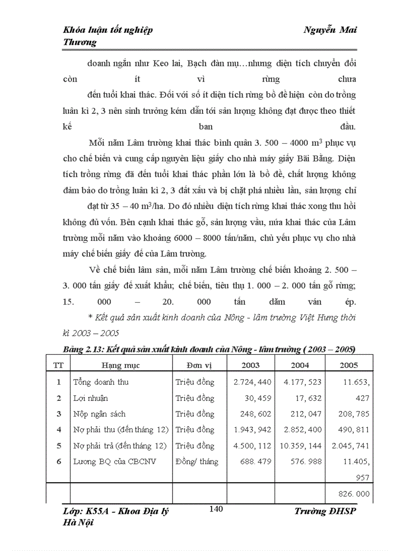 image for page Định hướng tổ chức lãnh thổ nông nghiệp tỉnh Yên Bái