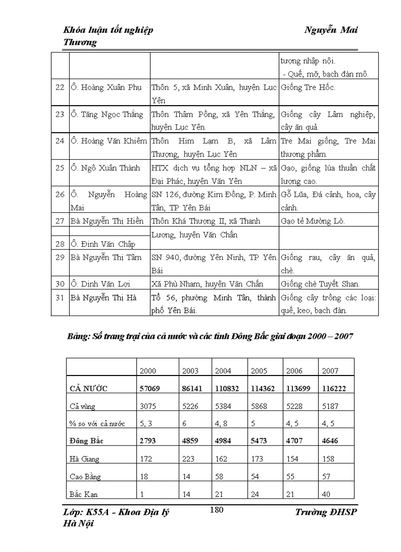 image for page Định hướng tổ chức lãnh thổ nông nghiệp tỉnh Yên Bái