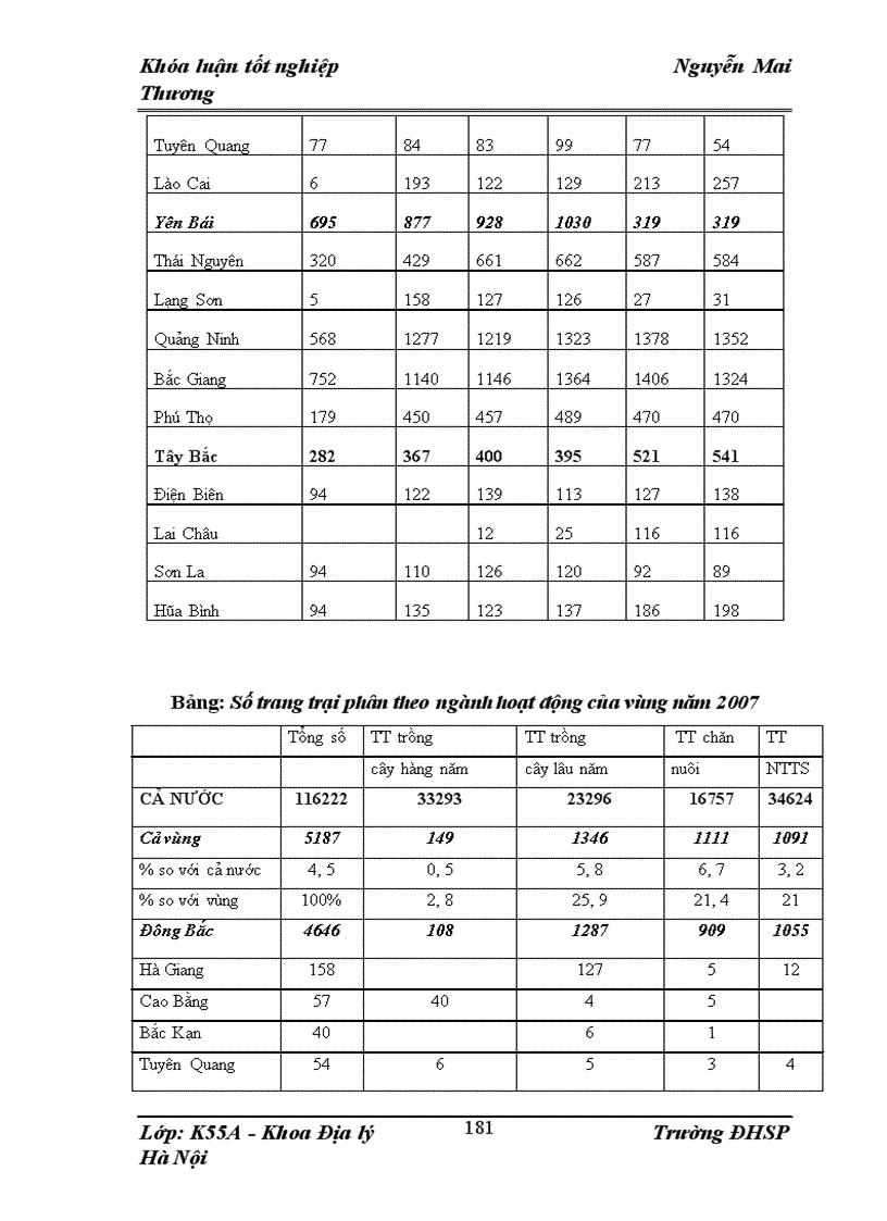 image for page Định hướng tổ chức lãnh thổ nông nghiệp tỉnh Yên Bái